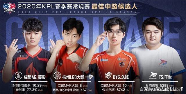 以待