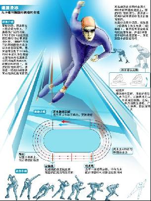 因素