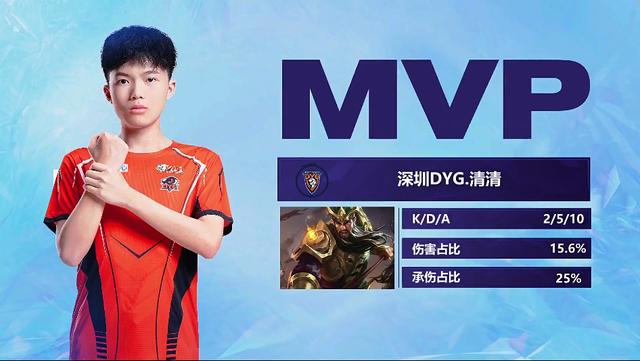 时显示他的 时显示他的