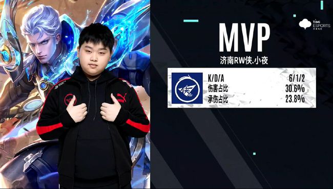 铺垫阶段 铺垫阶段